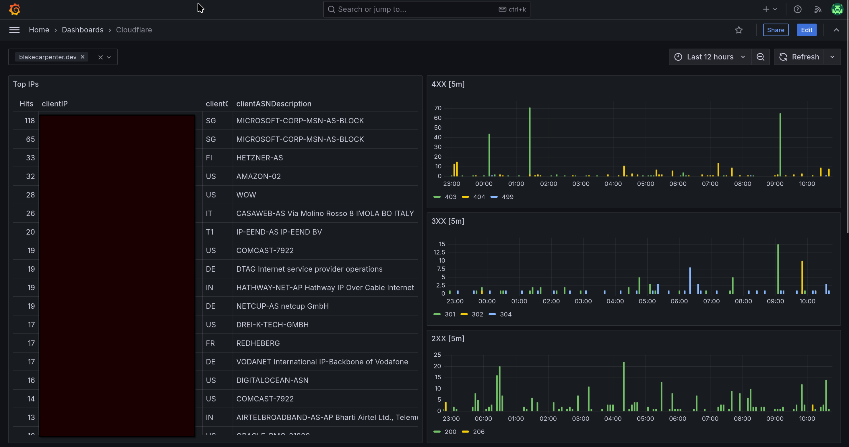 Collecting Cloudflare Logs with GraphQL